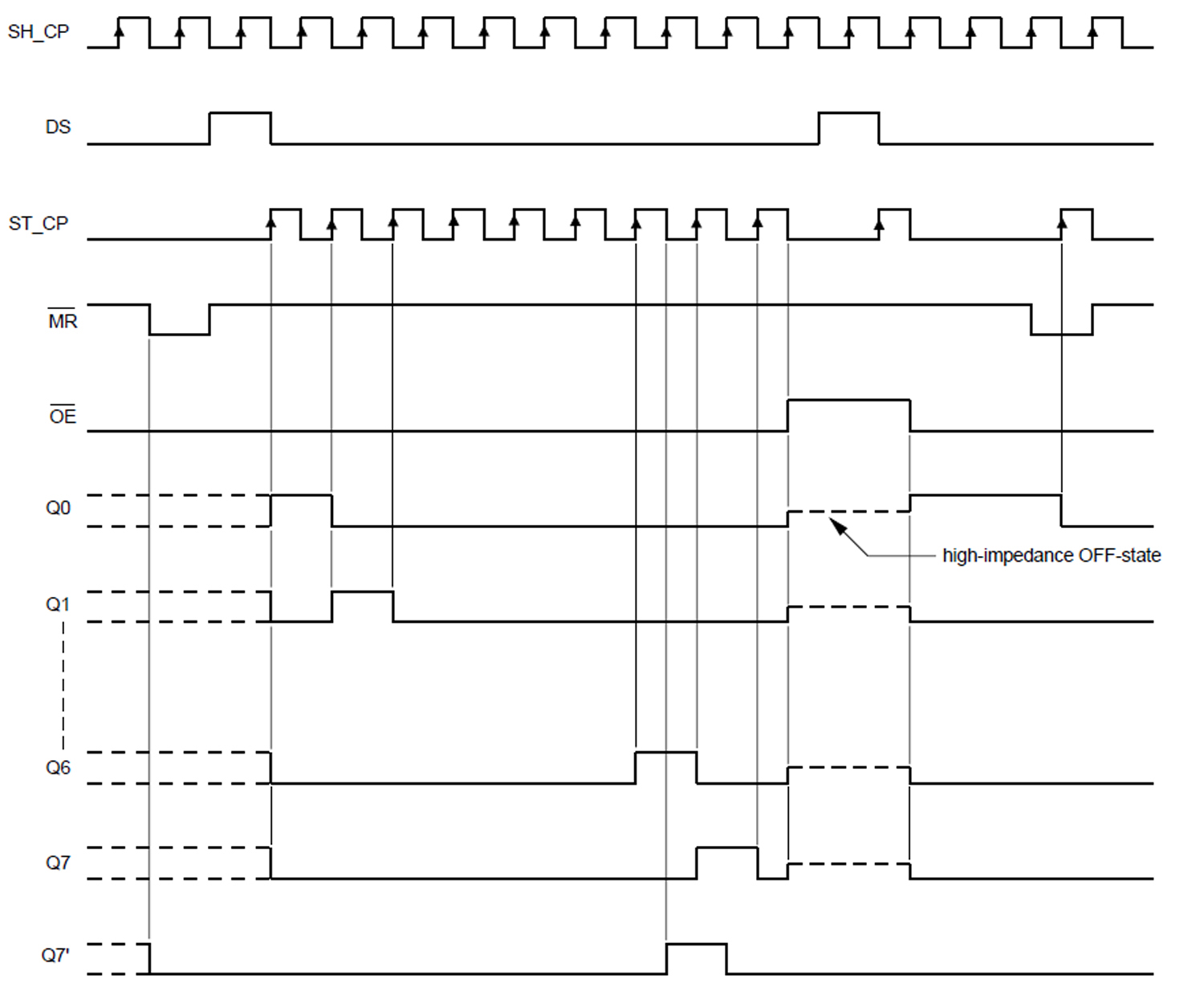 verilog code for 8 bit parallel in serial out shift 31